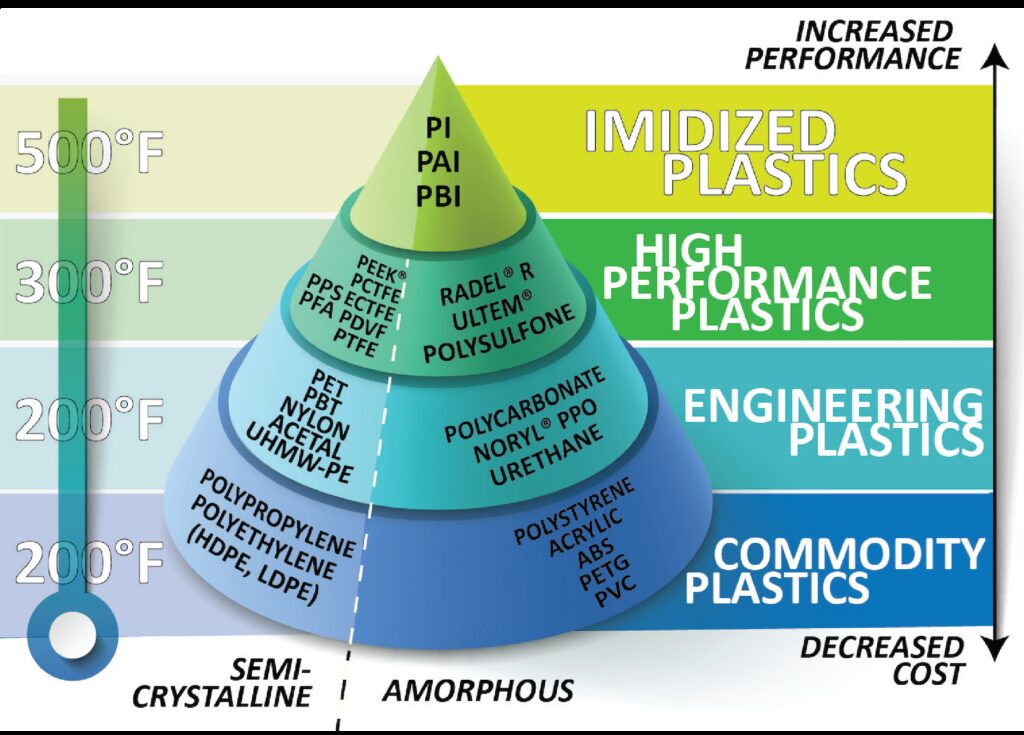 Thermoplastic-Materials